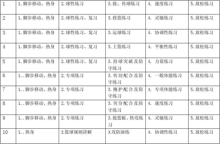 哪里可以找到适合篮球运动员的放松方法?_1